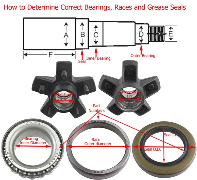 You are currently viewing How To Measure For Replacement Hub Bearings